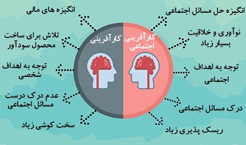 کتاب کار آفرینی محمود احمدپور