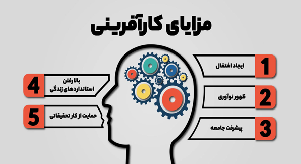 کتاب کار آفرینی برای همه