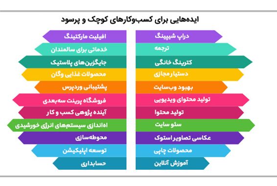 کسب و کارهای کوچک پر سود در روستا