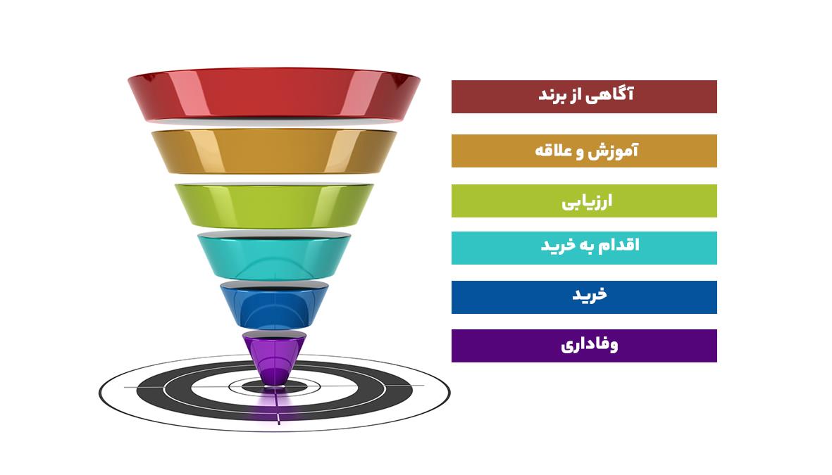 قیف بازاریابی